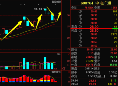 长春通讯设备行业迎发展机遇，多股受益市场关注